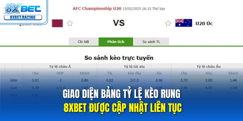 Giao diện bảng tỷ lệ kèo rung 8xbet được cập nhật liên tục